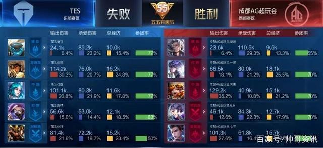 本场英超焦