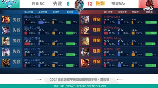 给了持球人