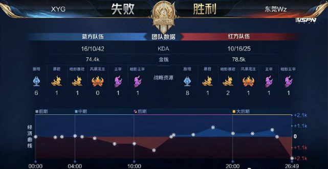 无球冲刺 无球冲刺